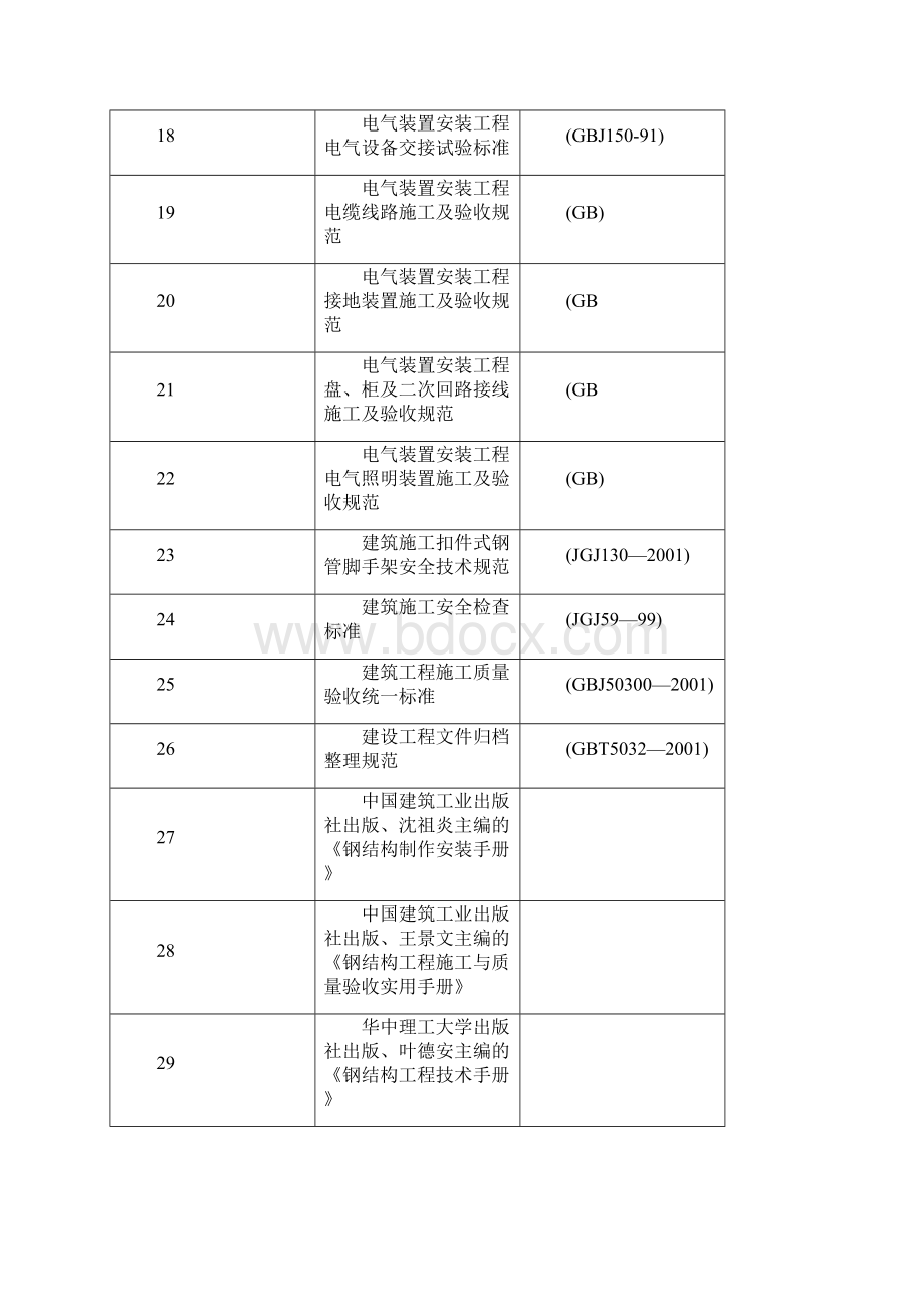 东汽汉旺生产基地灾后异地重建项目工业透平厂房工程施工组织设计完整版.docx_第3页