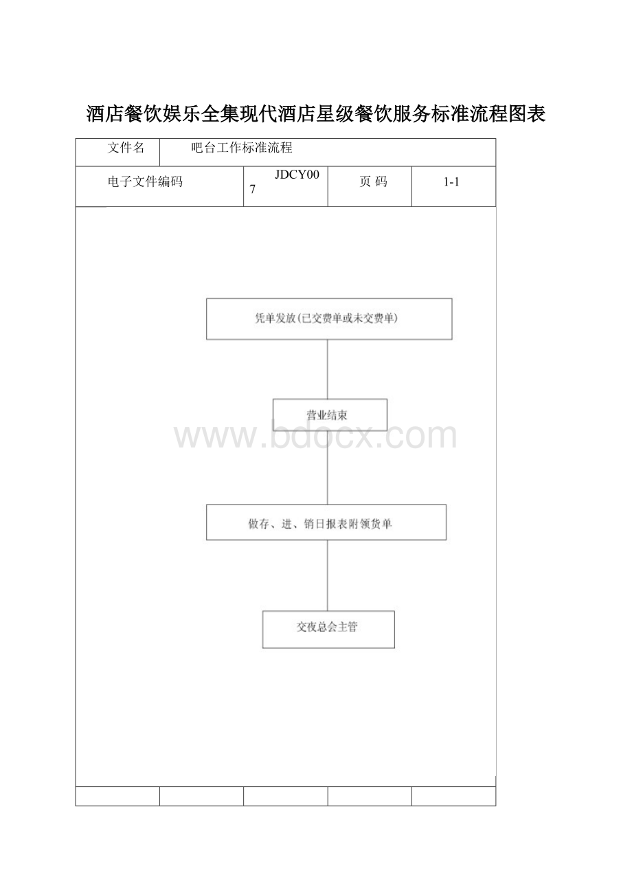 酒店餐饮娱乐全集现代酒店星级餐饮服务标准流程图表.docx