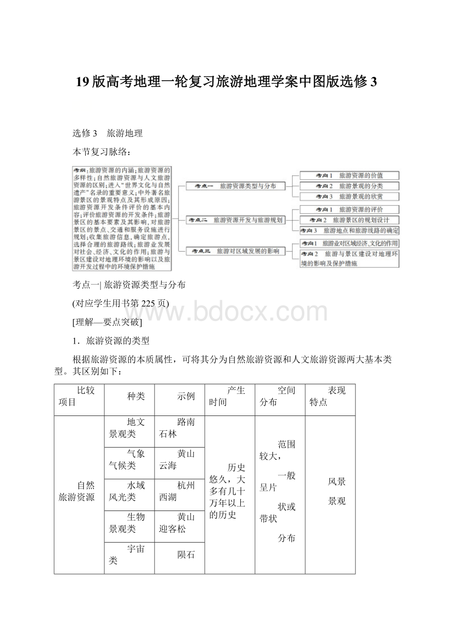 19版高考地理一轮复习旅游地理学案中图版选修3.docx