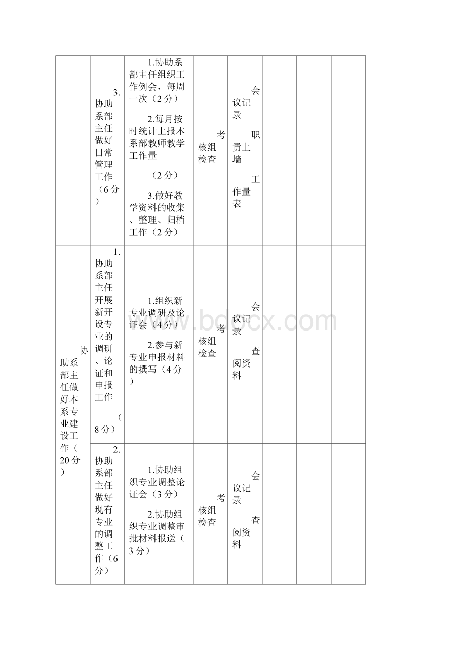 教学秘书工作量化考核细则模板.docx_第2页