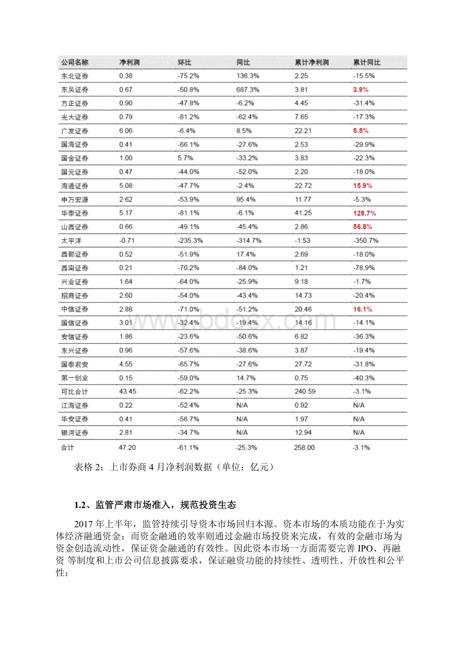 中国证券行业分析报告版Word文档格式.docx_第3页