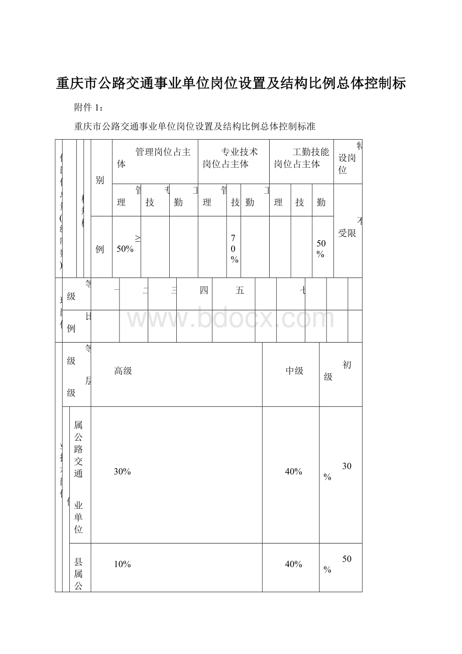 重庆市公路交通事业单位岗位设置及结构比例总体控制标.docx_第1页