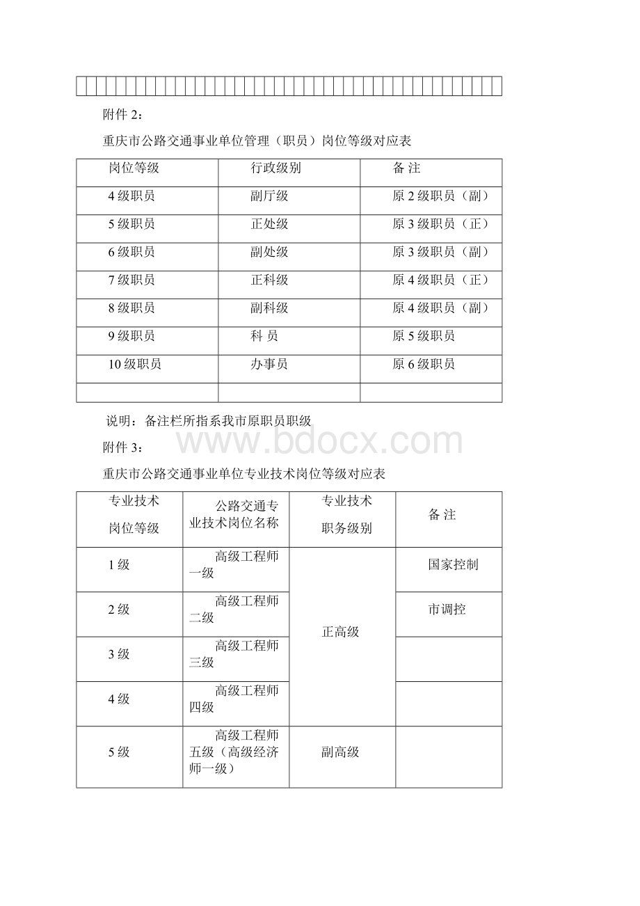 重庆市公路交通事业单位岗位设置及结构比例总体控制标.docx_第3页