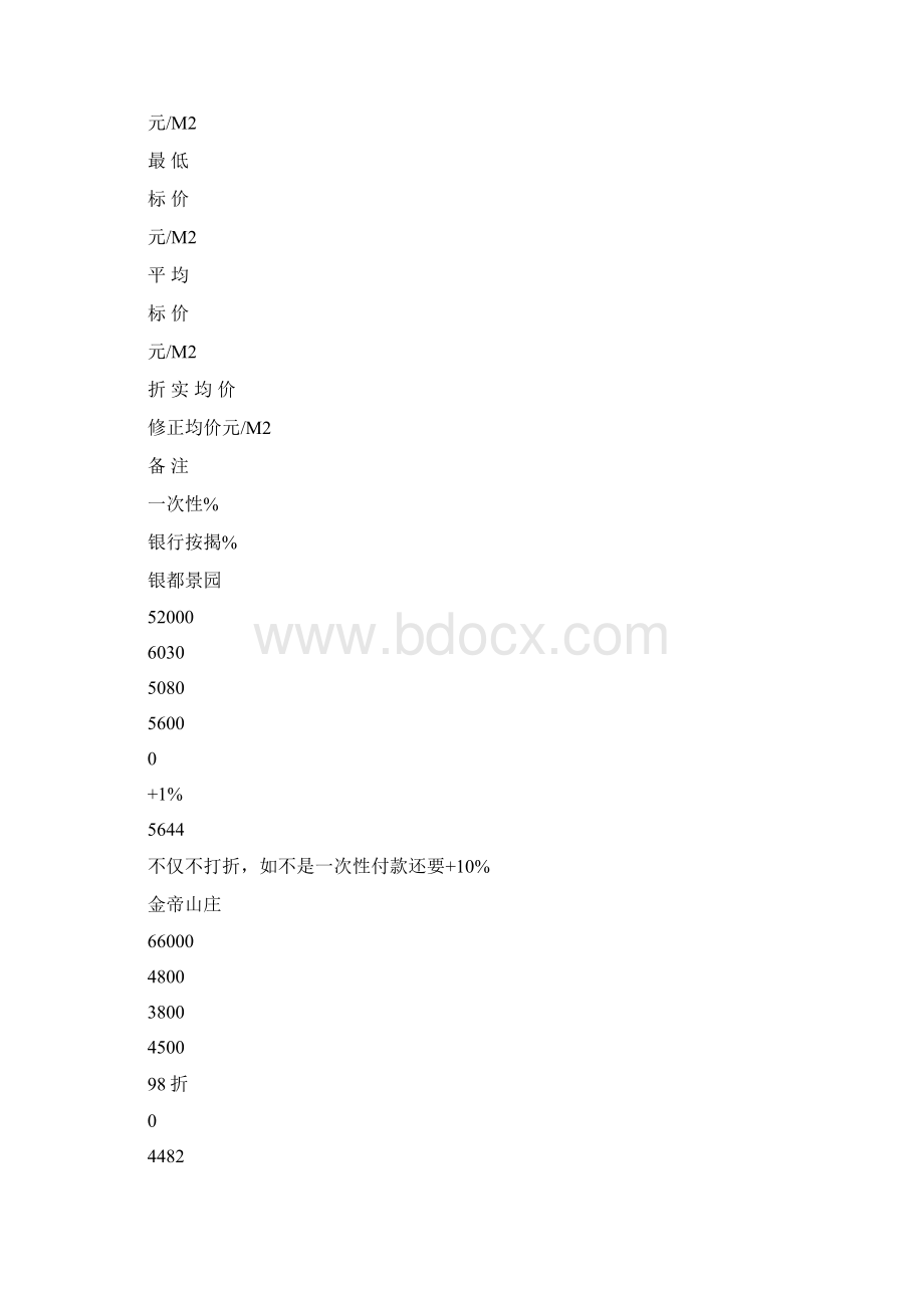 某楼盘营销策划.docx_第3页