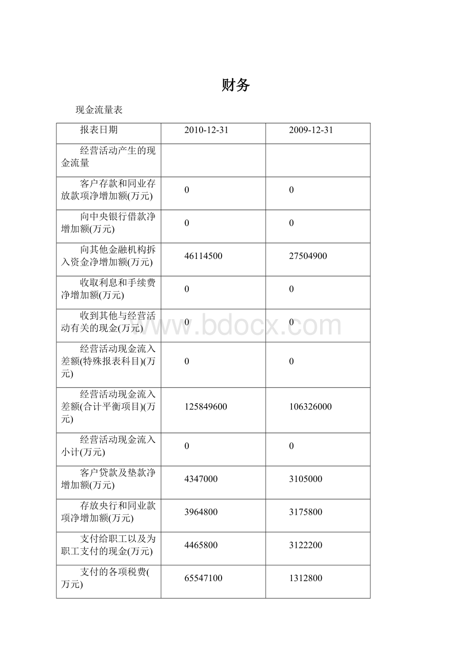 财务.docx_第1页