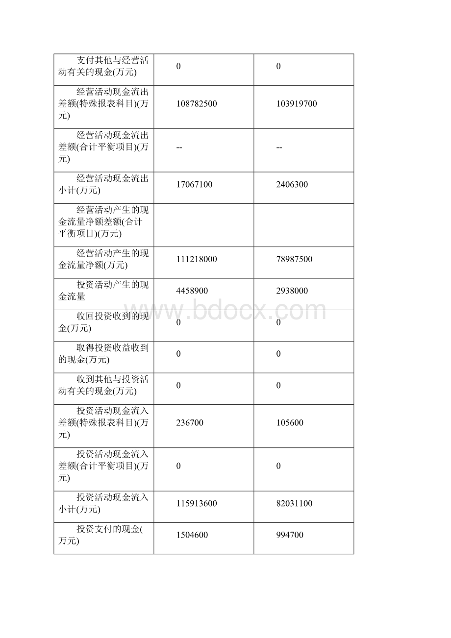 财务.docx_第2页