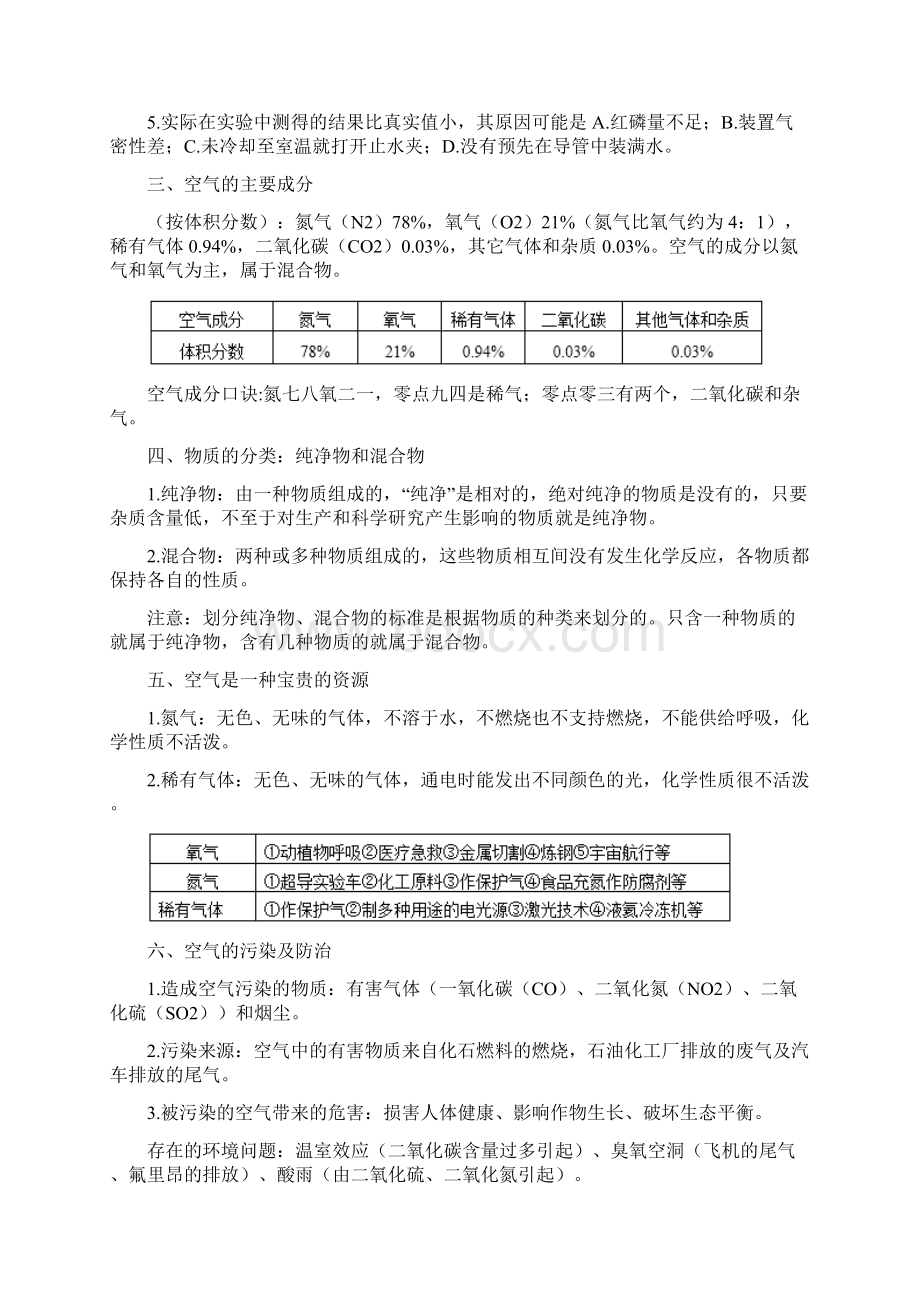 初中化学空气氧气考点汇总.docx_第2页