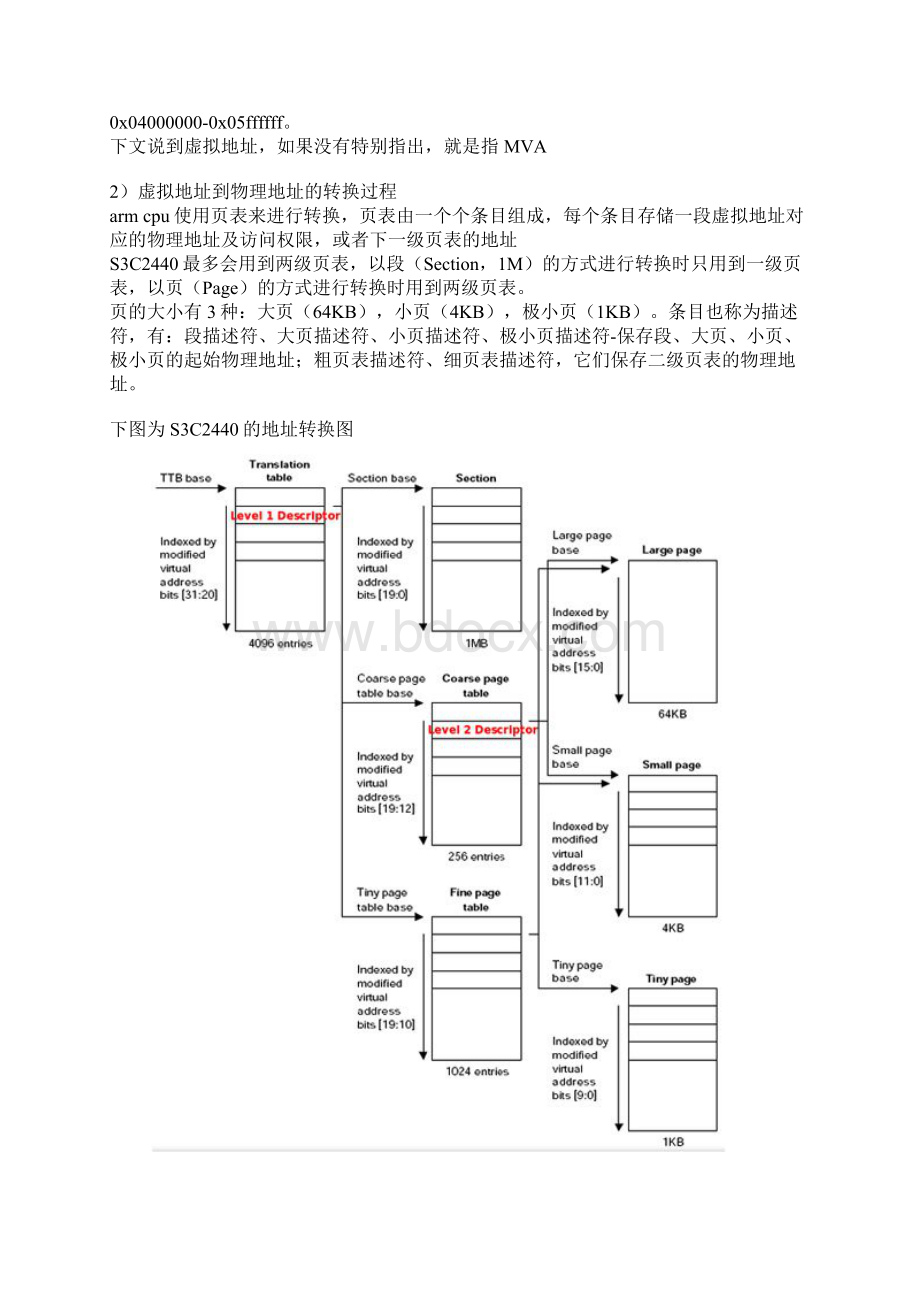 S3C2440MMUWord格式文档下载.docx_第2页