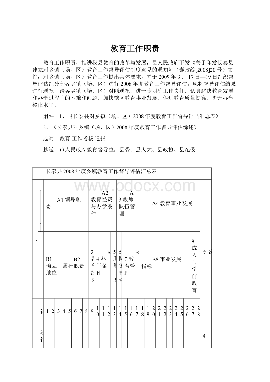 教育工作职责Word格式文档下载.docx