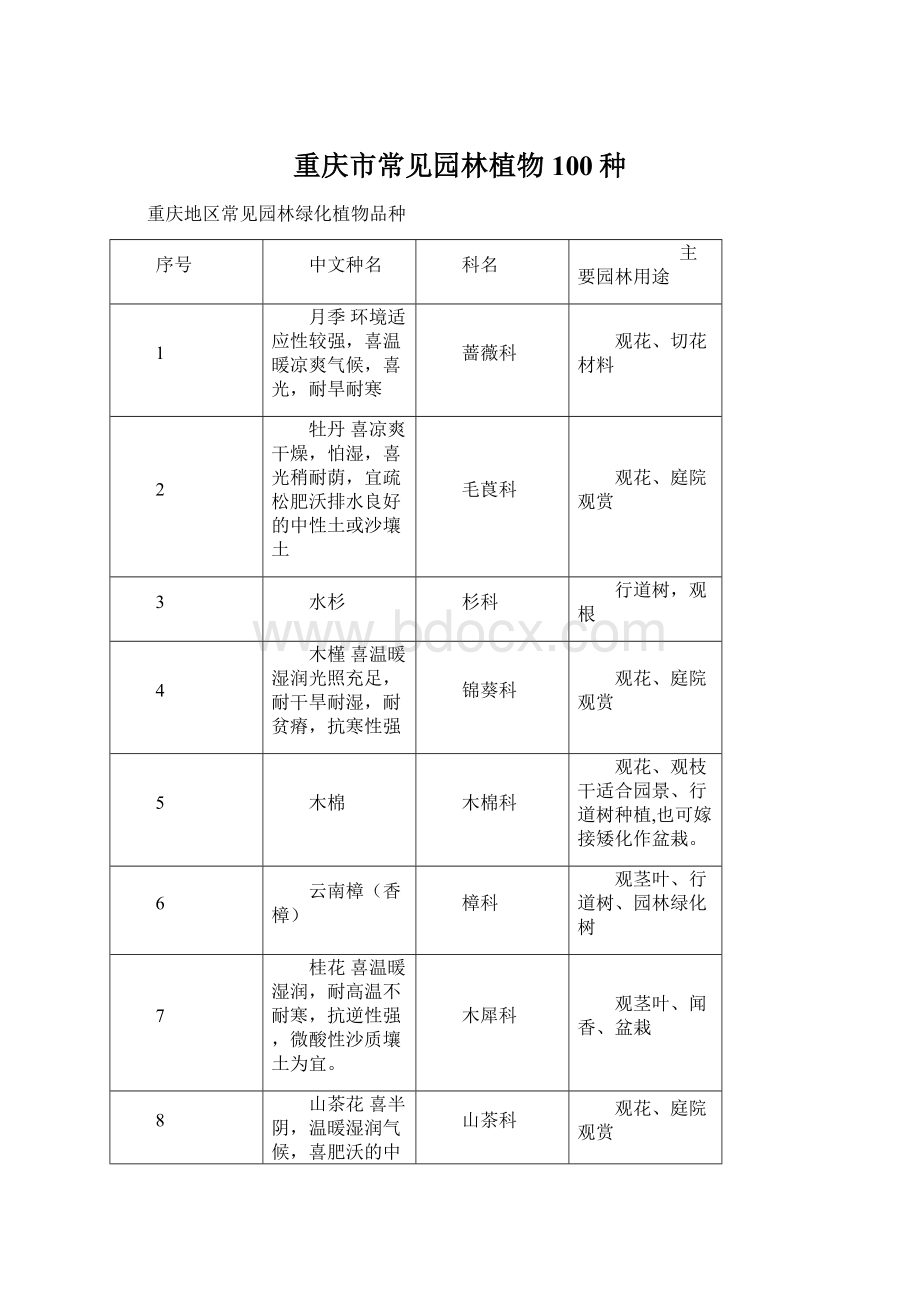 重庆市常见园林植物100种.docx