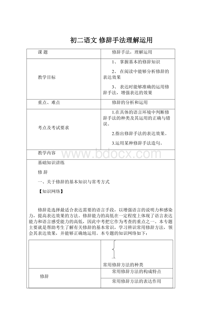 初二语文 修辞手法理解运用文档格式.docx