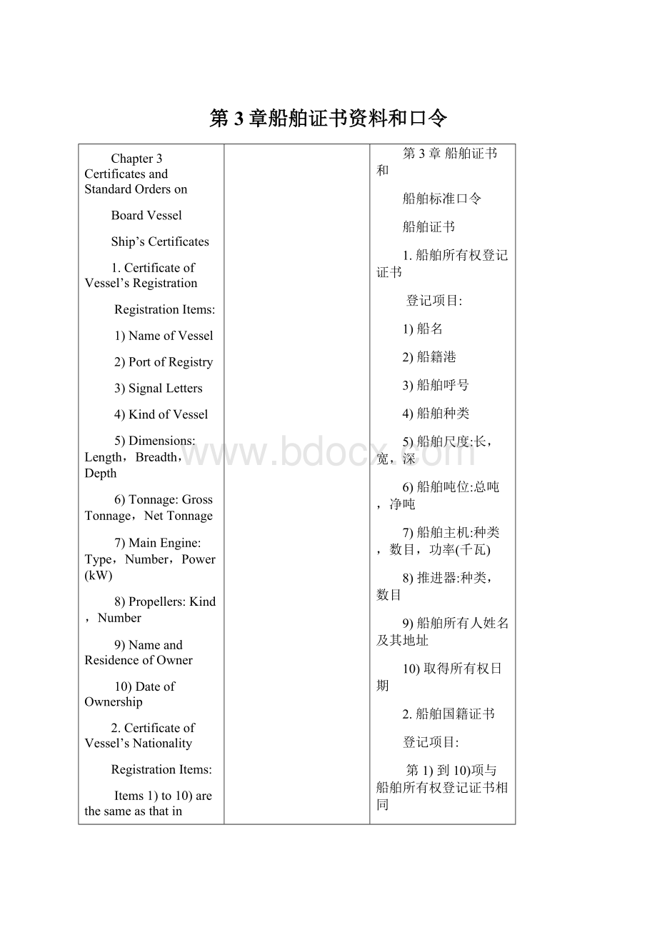 第3章船舶证书资料和口令Word文档格式.docx