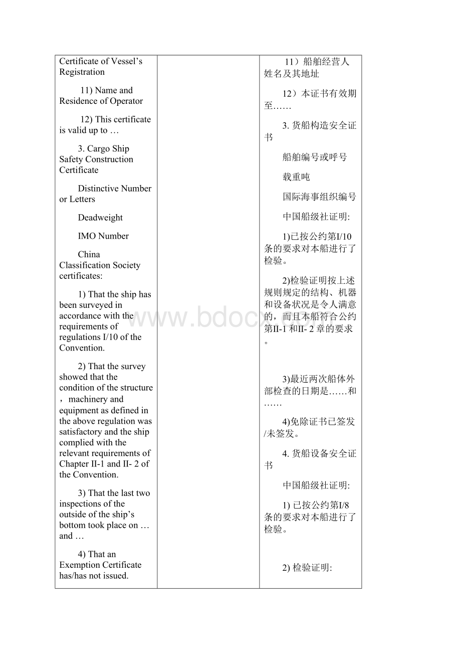 第3章船舶证书资料和口令.docx_第2页