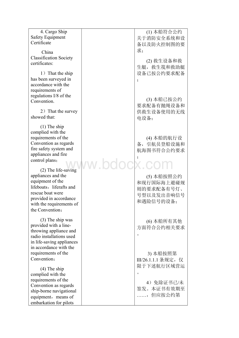 第3章船舶证书资料和口令.docx_第3页