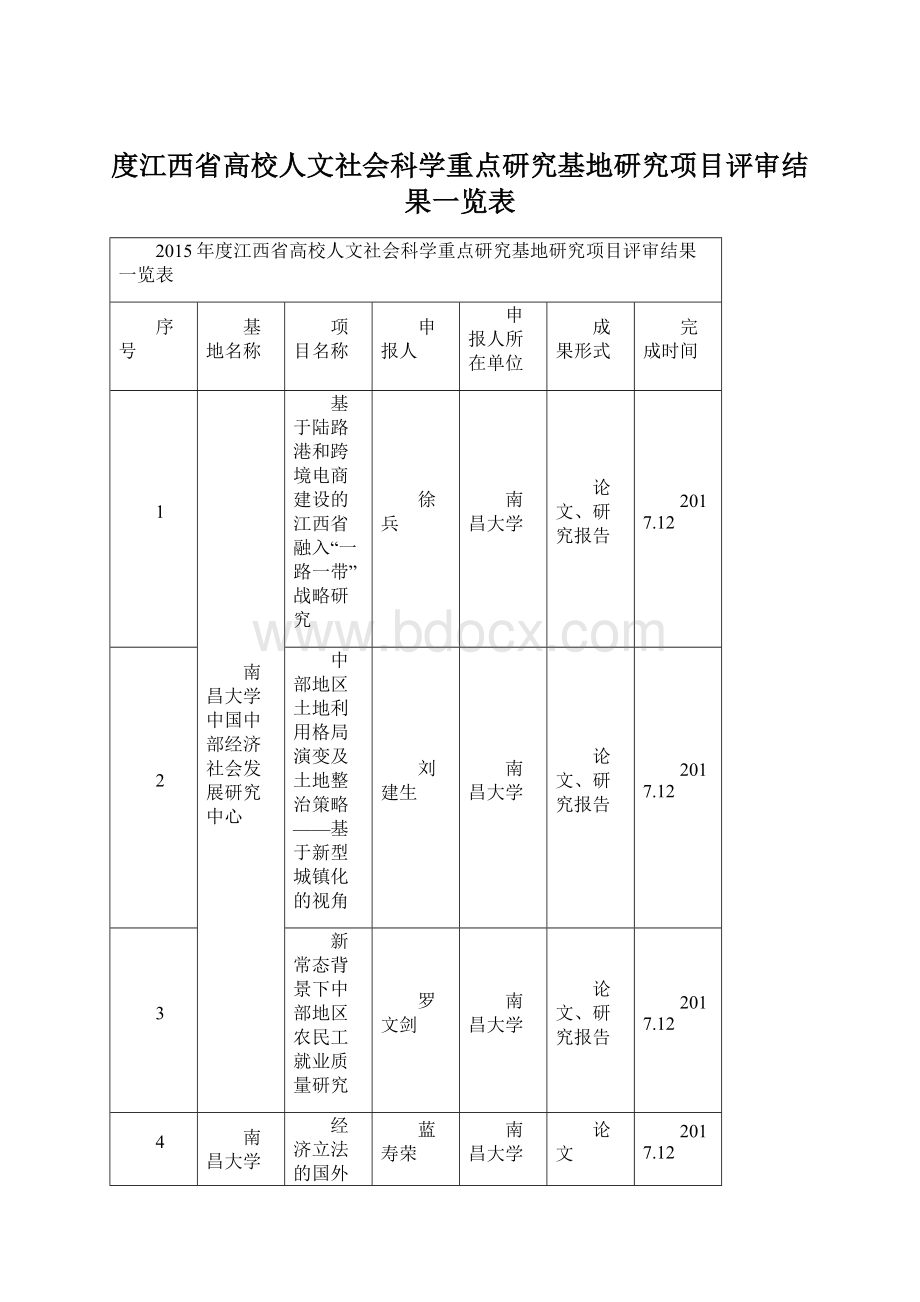 度江西省高校人文社会科学重点研究基地研究项目评审结果一览表.docx