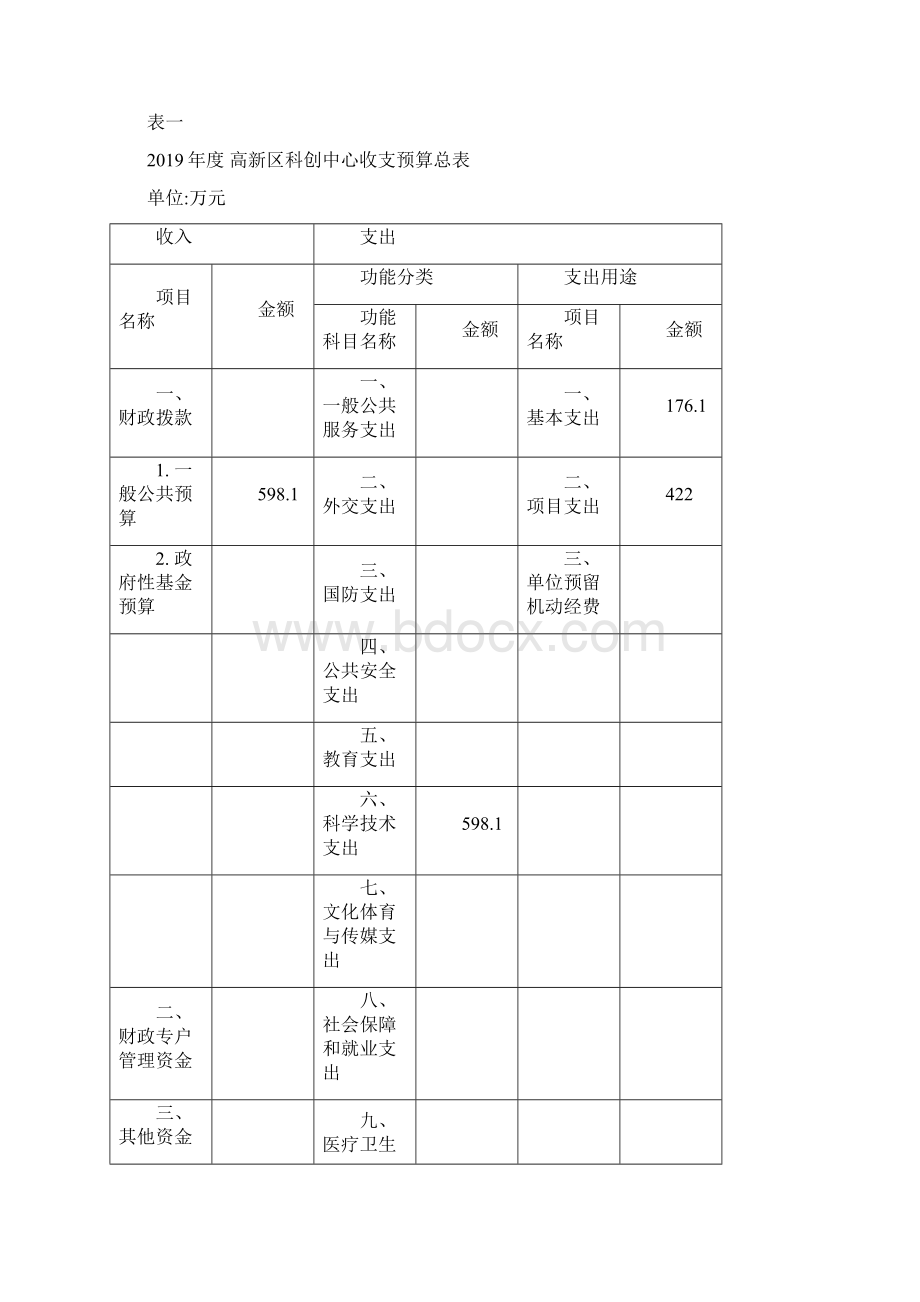 高新区科创中心度部门预算公开.docx_第3页