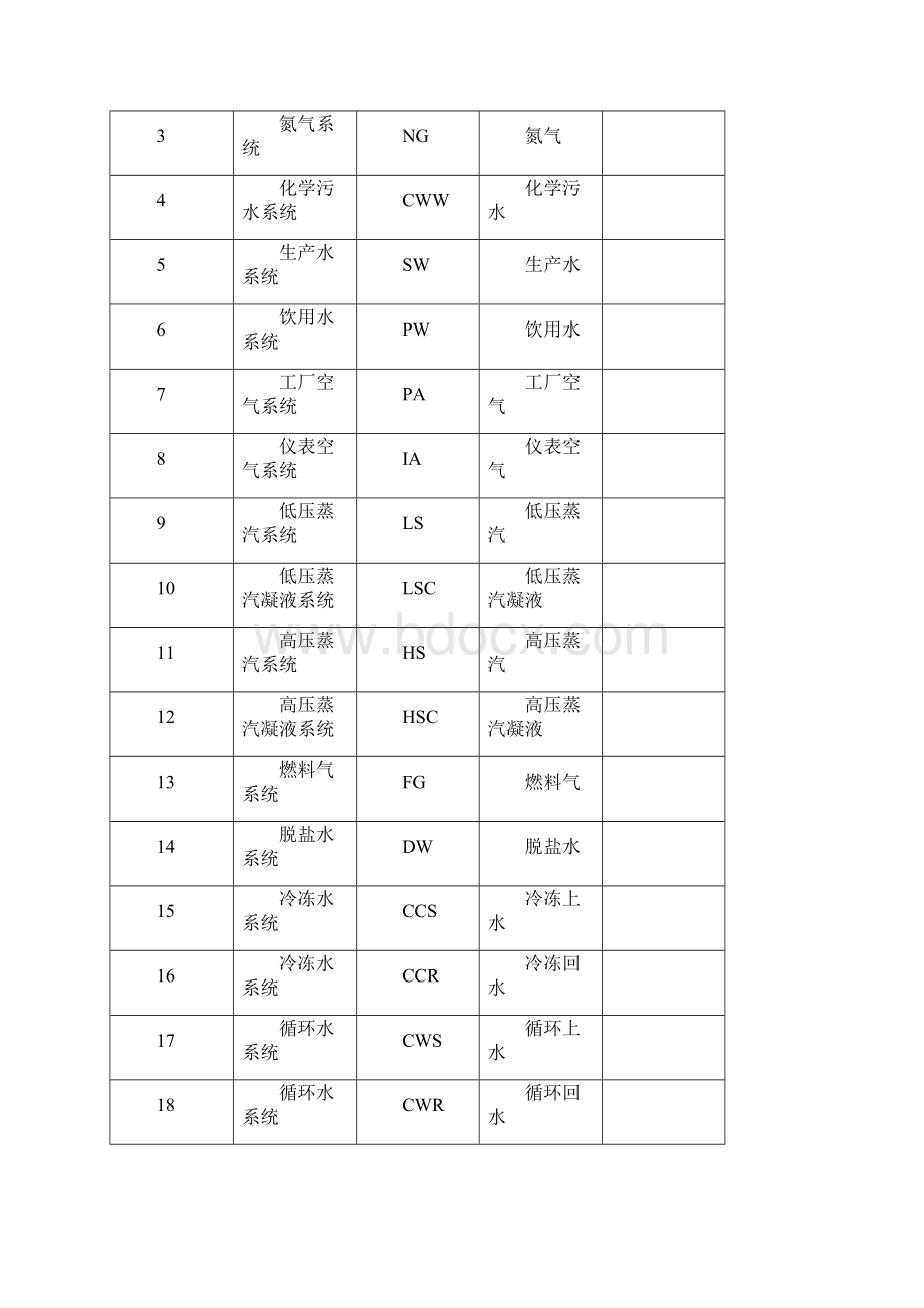 BDO装置工艺管道试压方案.docx_第2页