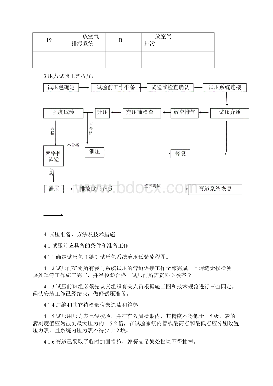 BDO装置工艺管道试压方案.docx_第3页