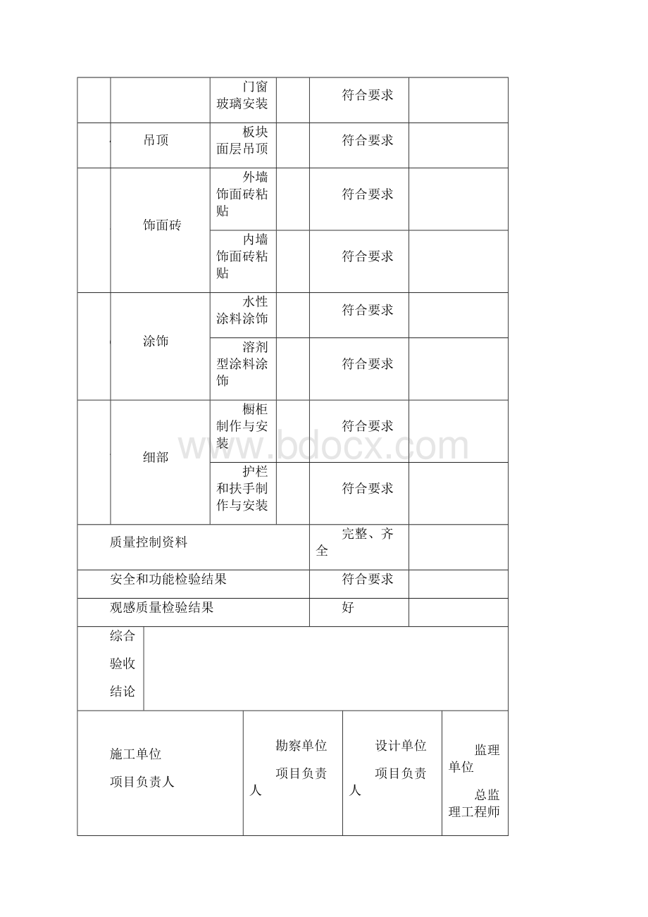 建筑装饰装修分部工程检验批汇总最新.docx_第2页