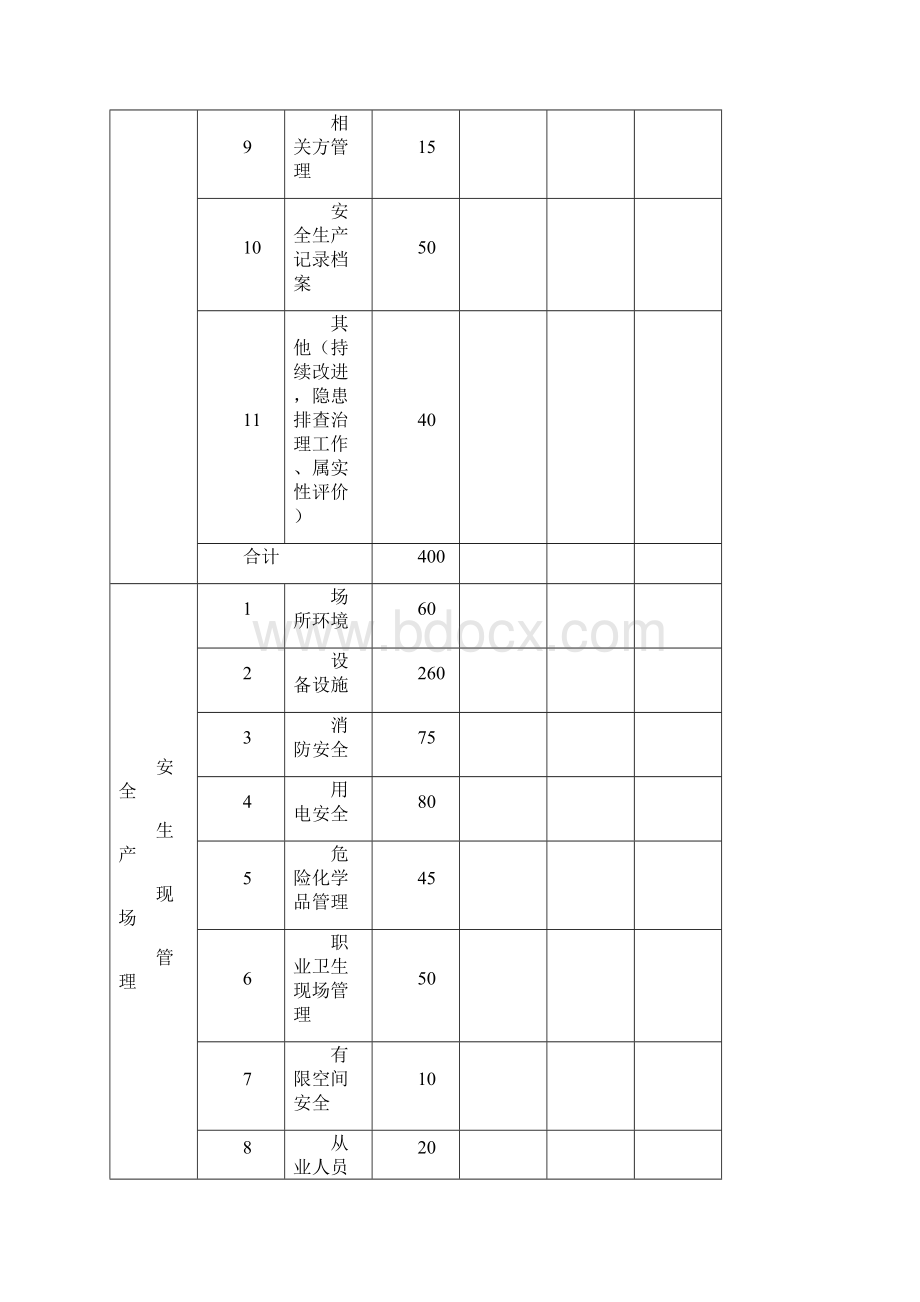 某建筑企业安全生产标准化基本标准Word文件下载.docx_第2页