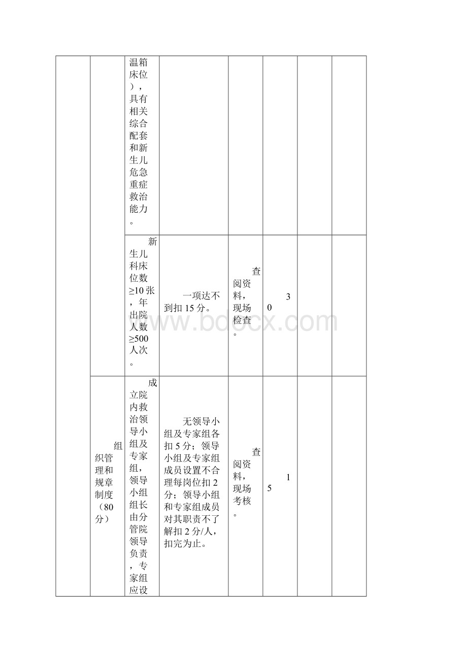 县级危重新生儿救治中心评审标准.docx_第2页