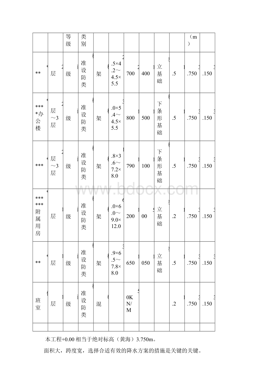 某工程基坑支护与降水工程施工方案.docx_第2页