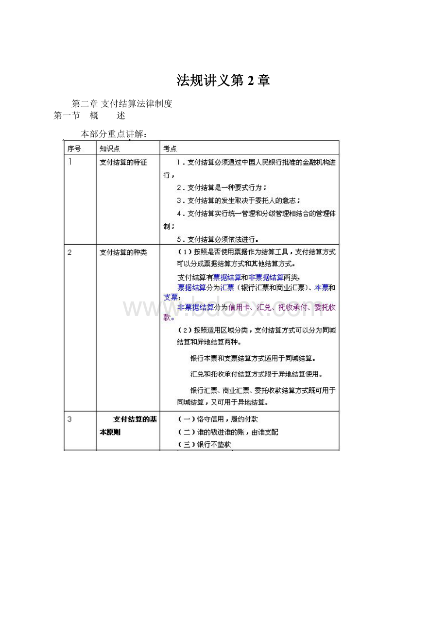 法规讲义第2章Word文档格式.docx