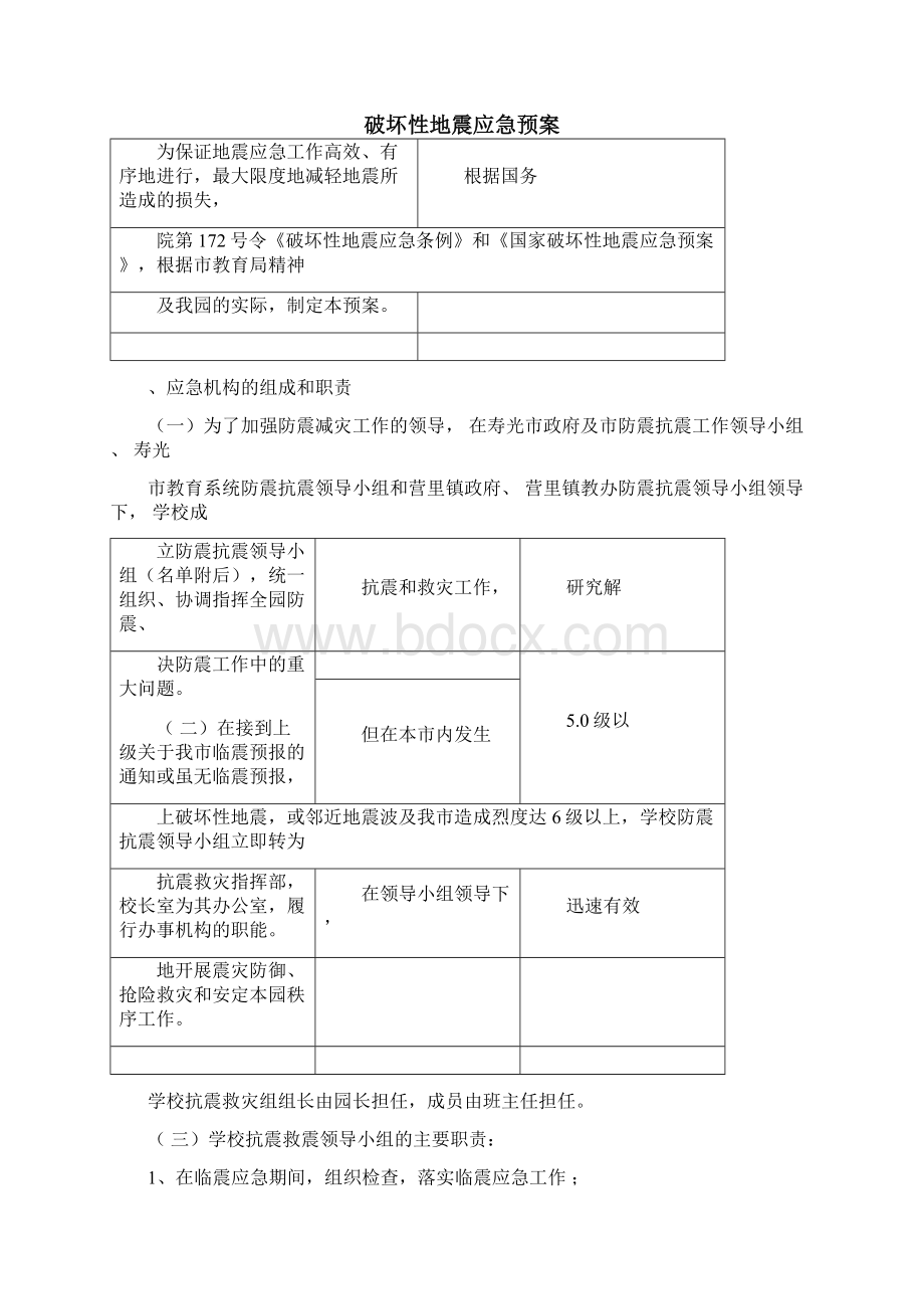 幼儿园各种安全应急预案013001Word格式文档下载.docx_第3页