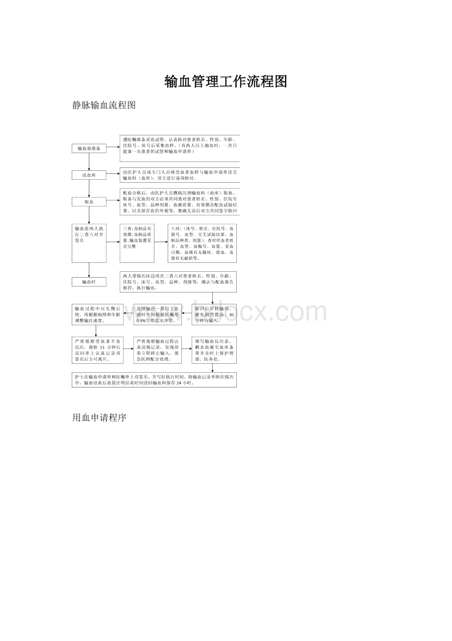 输血管理工作流程图.docx_第1页