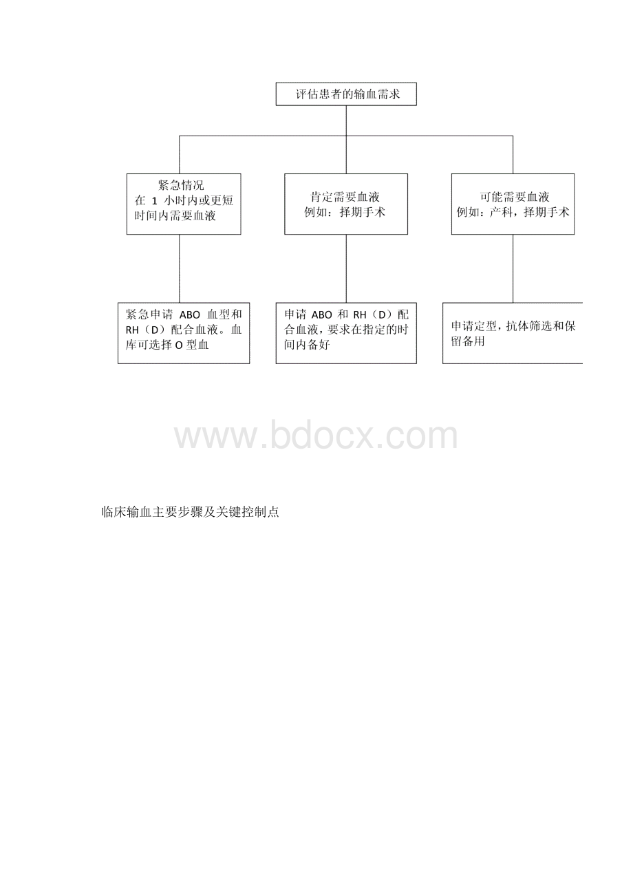 输血管理工作流程图.docx_第2页
