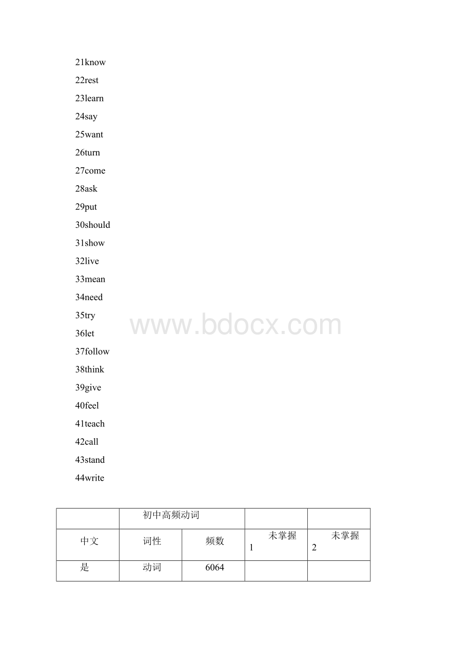 闫式英语闫铭834完形填空高频词汇总备课讲稿doc.docx_第2页