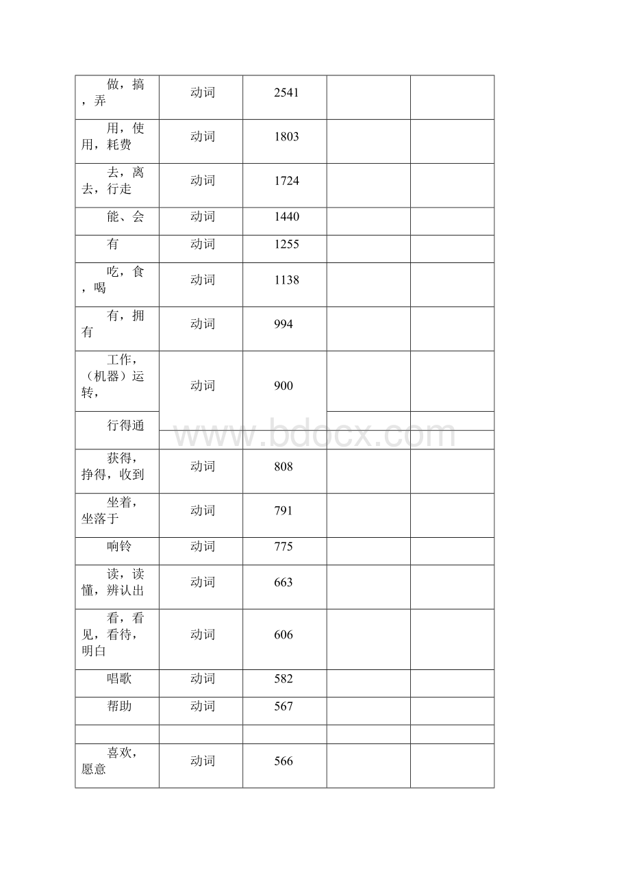 闫式英语闫铭834完形填空高频词汇总备课讲稿doc.docx_第3页