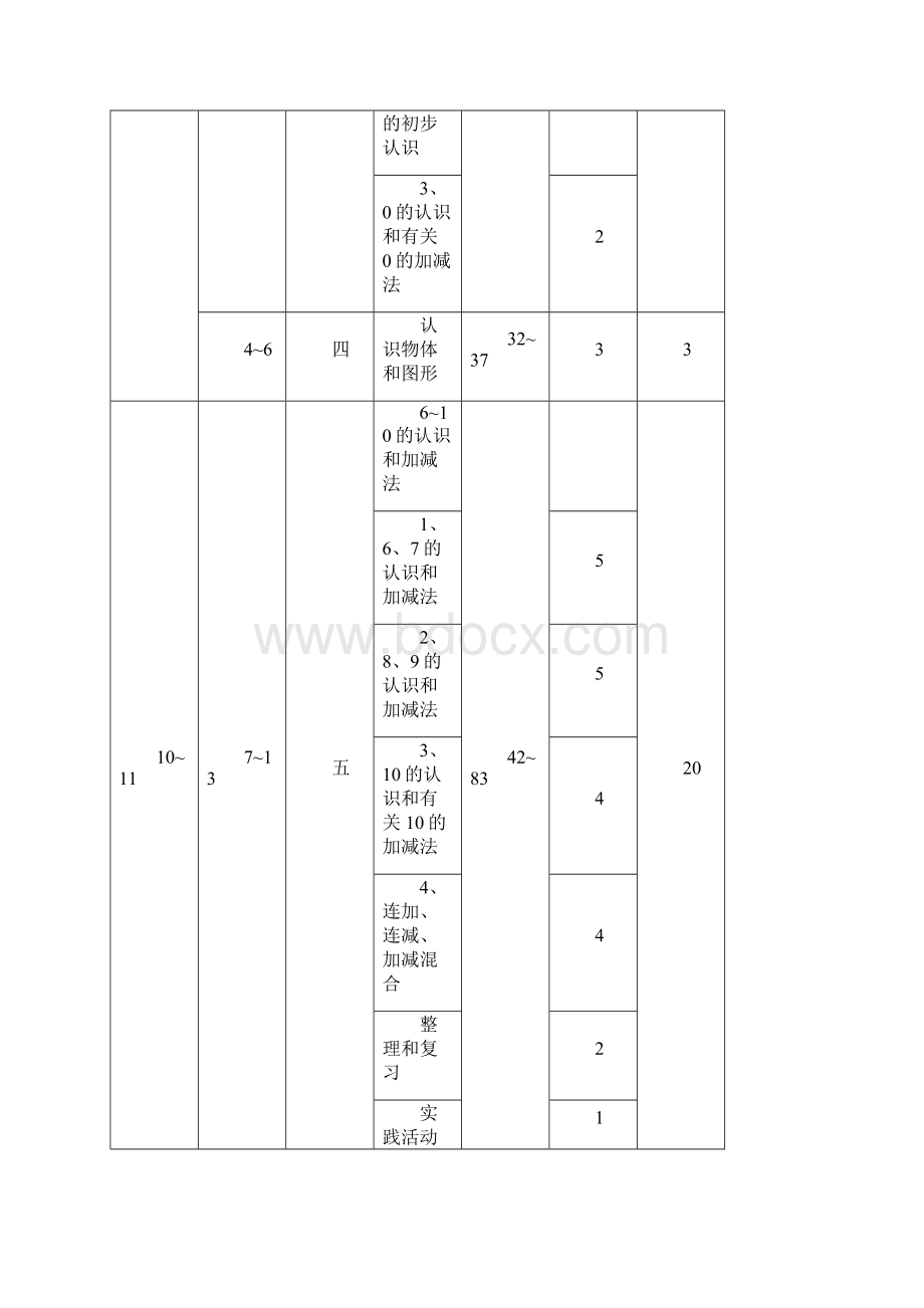 新人教版小学一年级数学上册全册完整数学教案1.docx_第3页