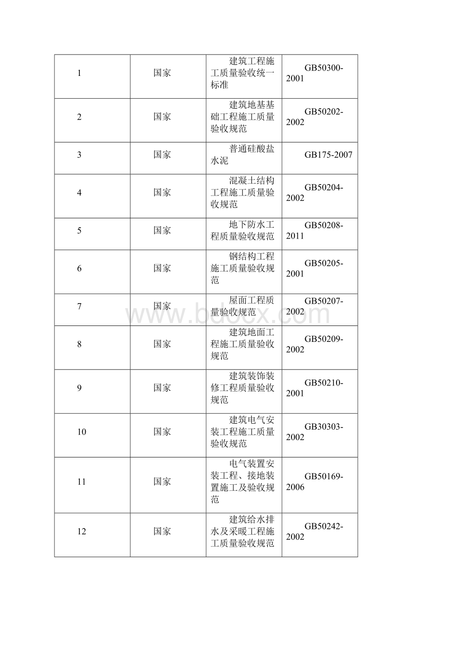 葫芦素煤矿临时储煤场工程施工组织设计毕设论文Word格式文档下载.docx_第2页