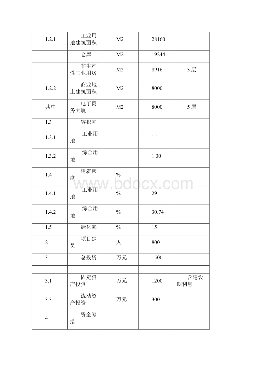 电商创业园项目实施方案 电商创业园建设规划方案文档格式.docx_第3页