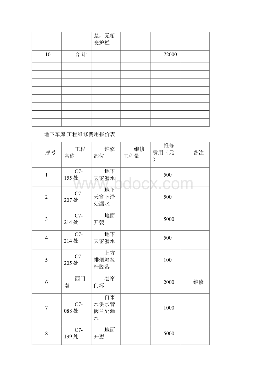 工程维修费用报价表Word文档格式.docx_第2页