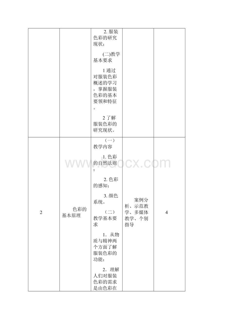 15级《服饰图案与服装色彩》讲解.docx_第3页