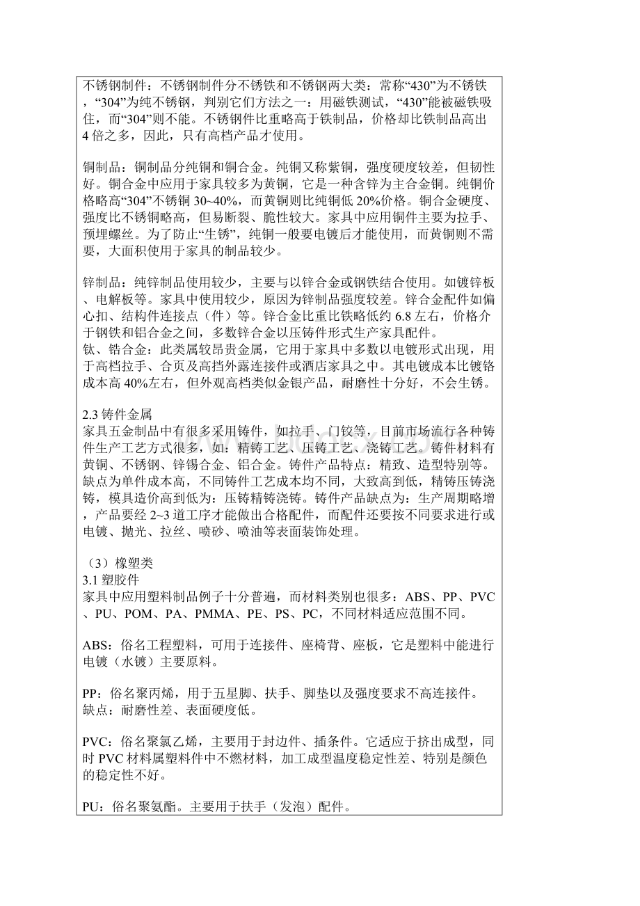 家具材料知识报告Word文档下载推荐.docx_第3页