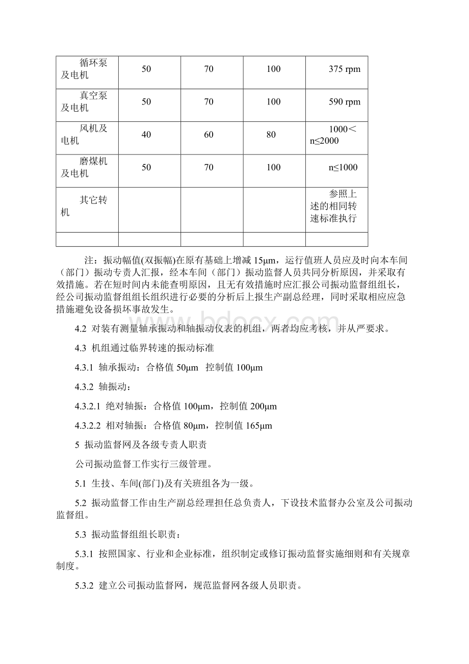 振动技术监督实施细则.docx_第3页