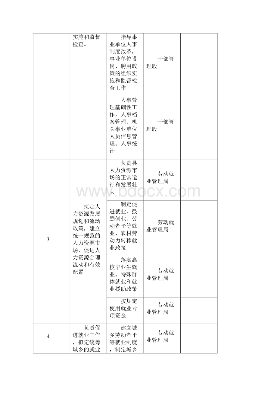 滦县人社局责任清单Word文档下载推荐.docx_第2页