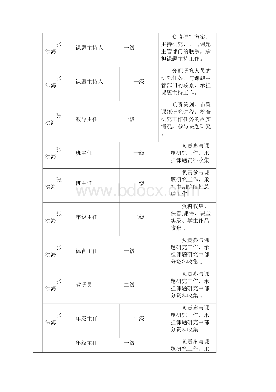 教育部规划课题结题鉴定书结题报告模板中小学教师最适用Word格式文档下载.docx_第3页