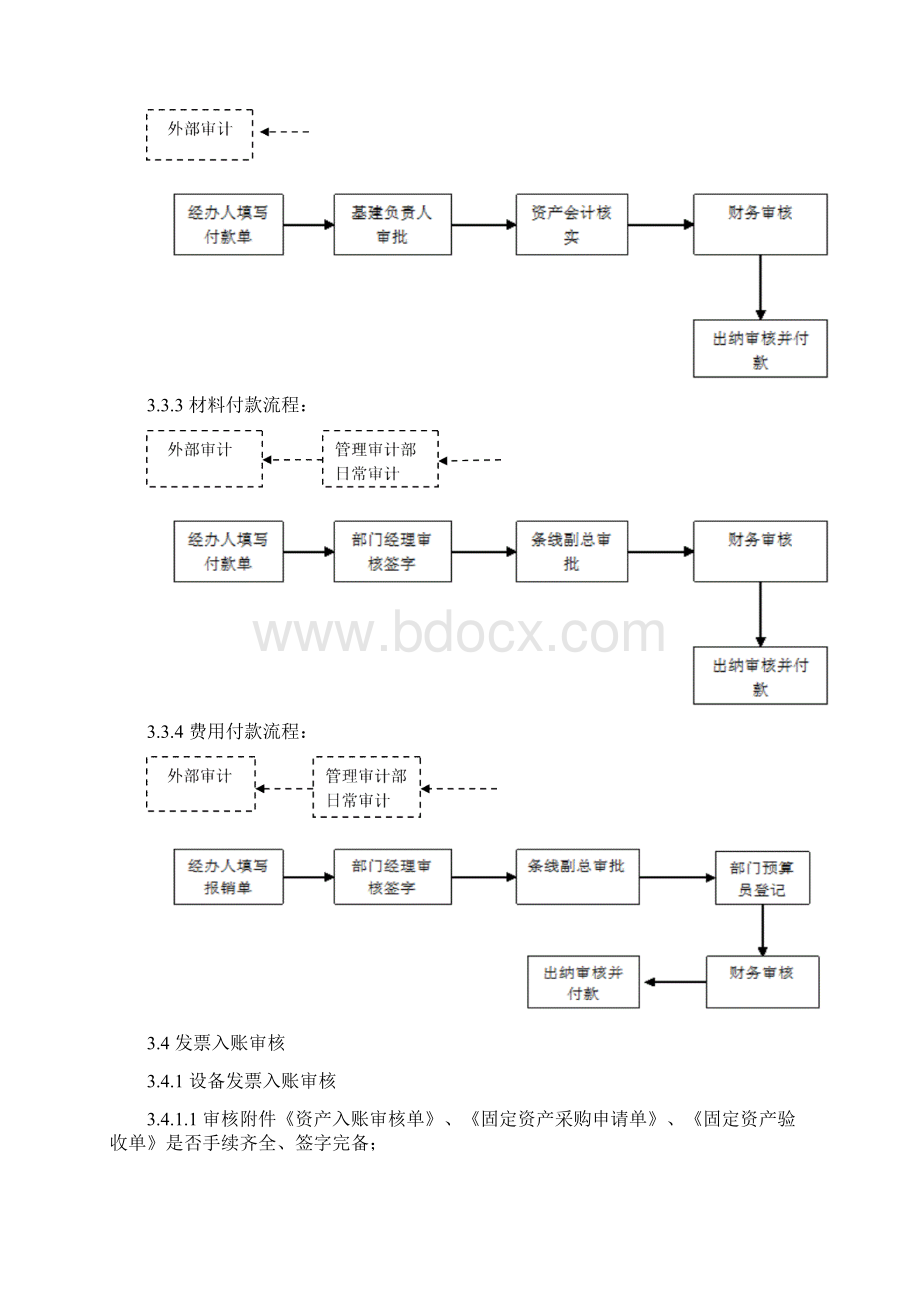 票据审核管理规定.docx_第3页