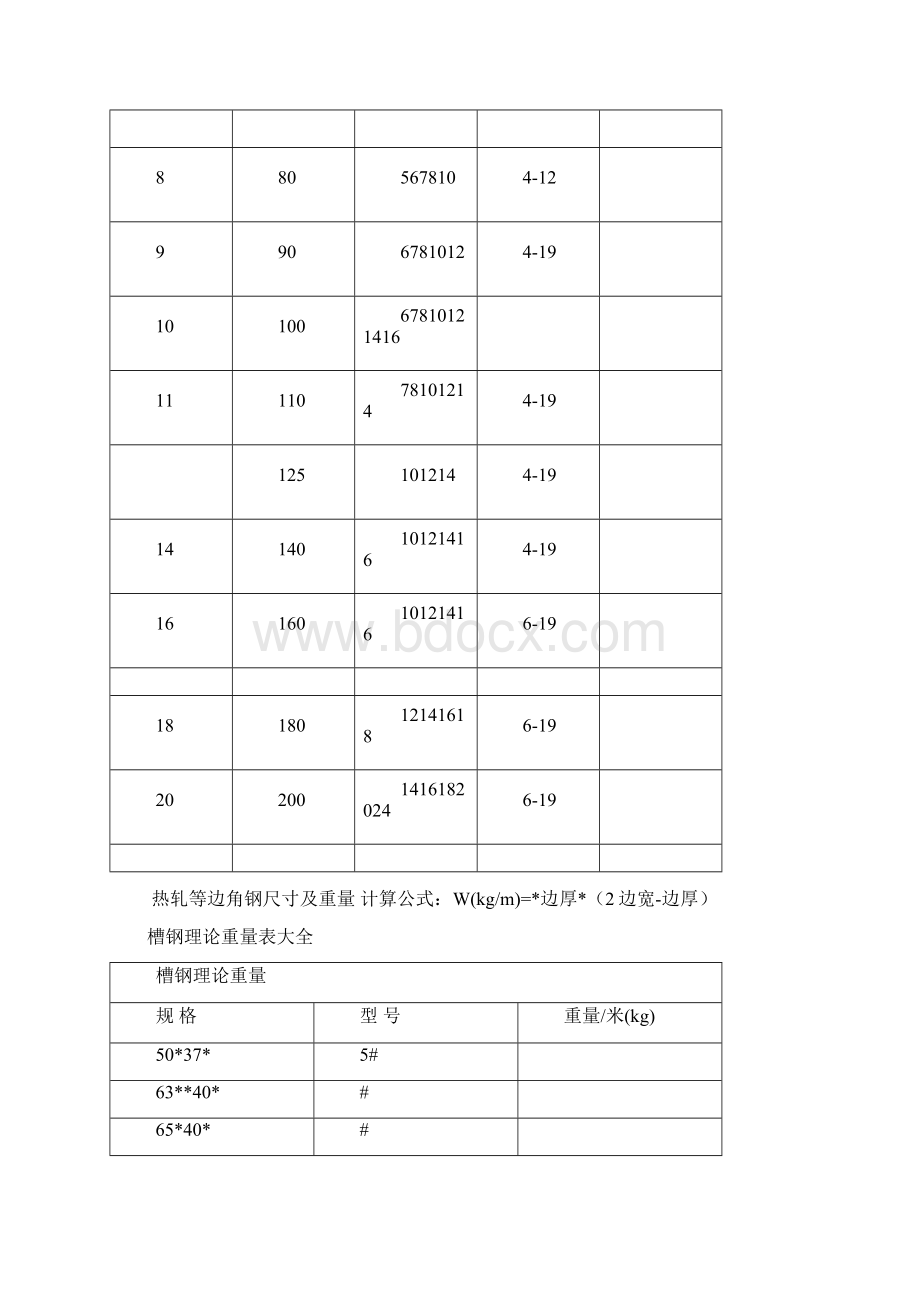 镀锌钢管理论重量表.docx_第3页