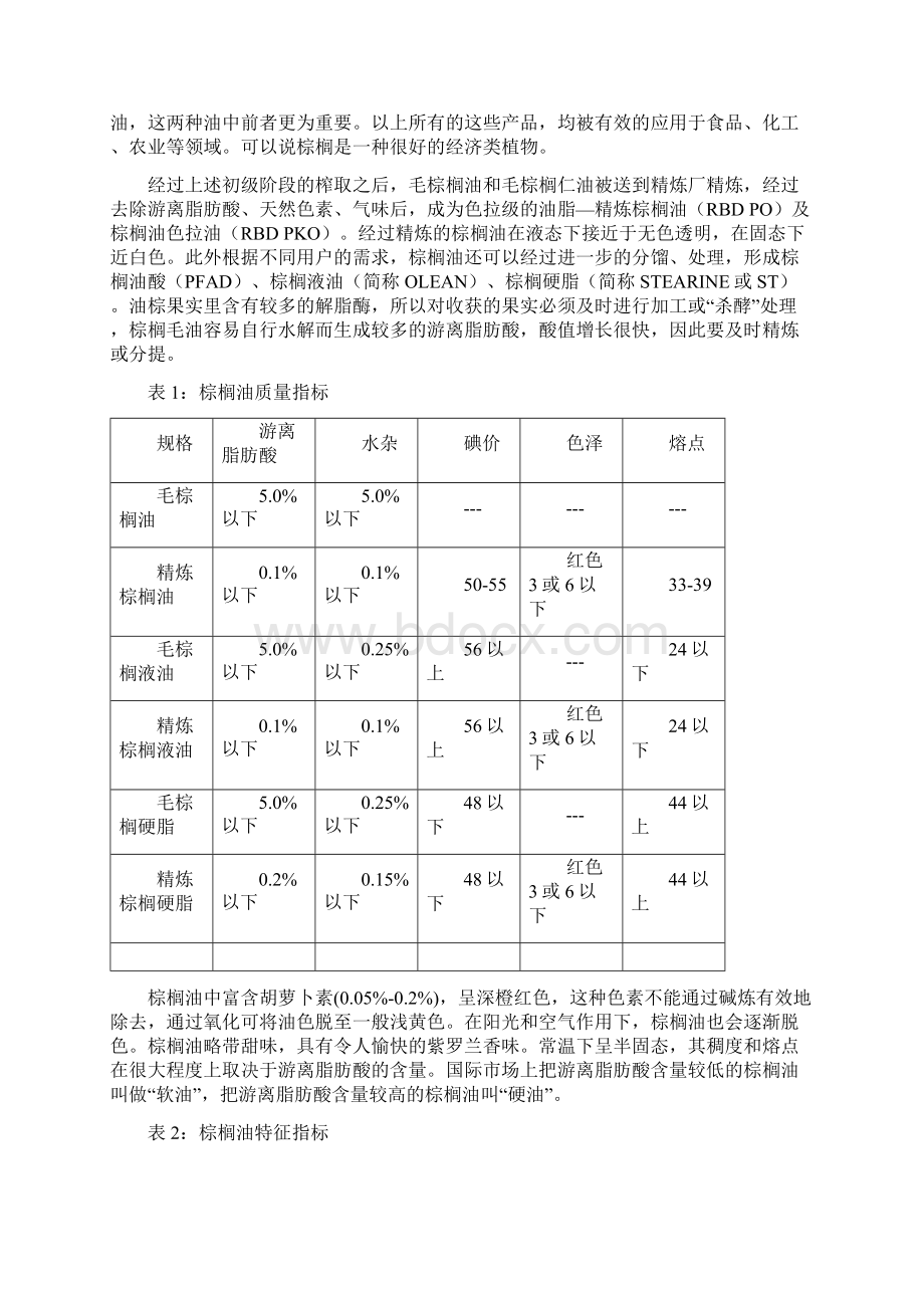 棕榈油现货市场研究报告.docx_第2页