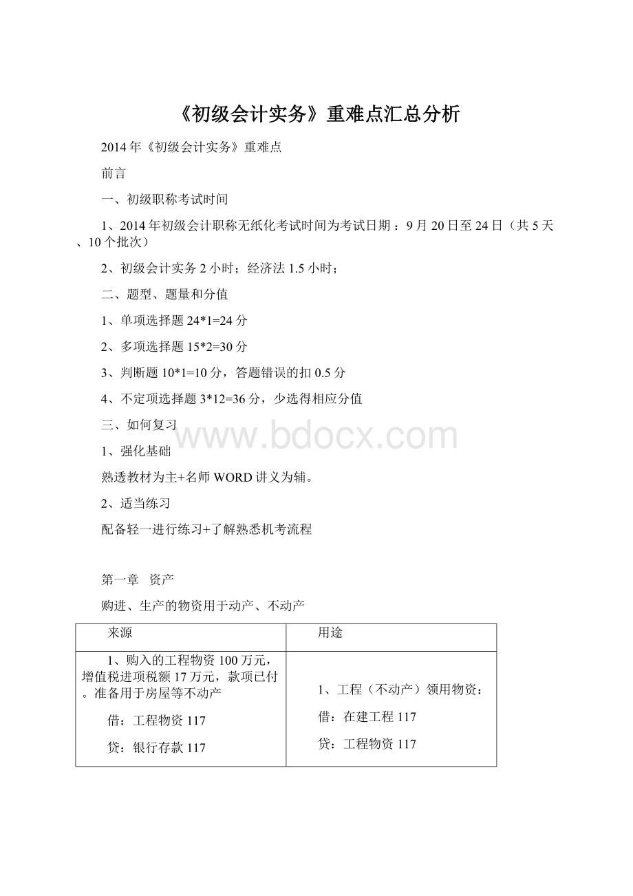 《初级会计实务》重难点汇总分析.docx_第1页