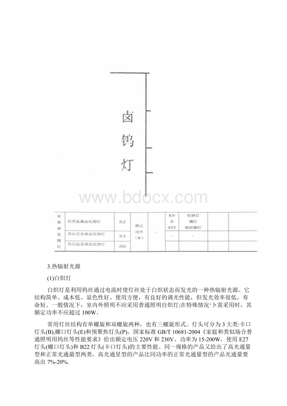 第 4章技术设计文档格式.docx_第3页