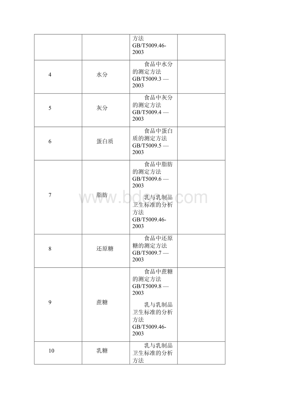 批准鹤岗市疾病预防控制中心计量认证的产品参数精Word下载.docx_第2页