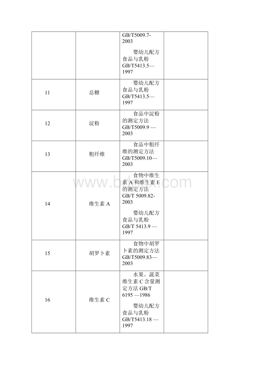 批准鹤岗市疾病预防控制中心计量认证的产品参数精Word下载.docx_第3页