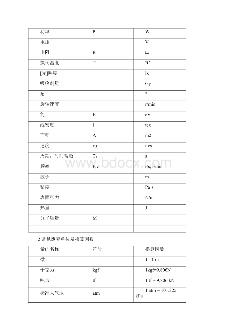 国家法定计量单位及常见使用错误.docx_第2页