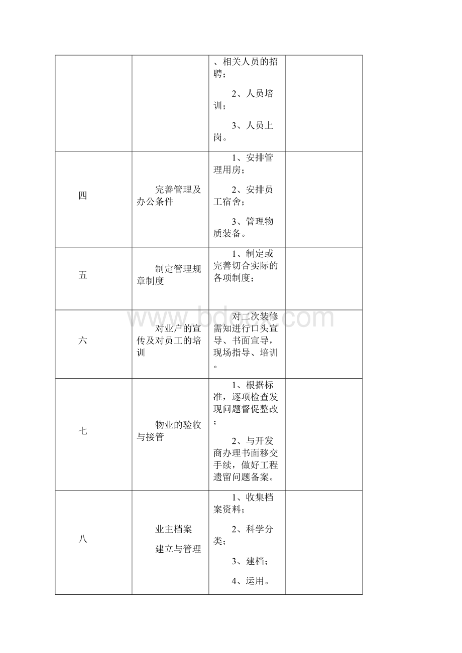 完整版物业管理思路与目标Word下载.docx_第3页